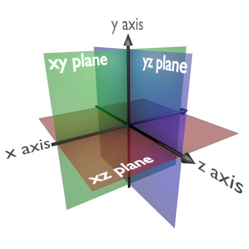 axis_planes