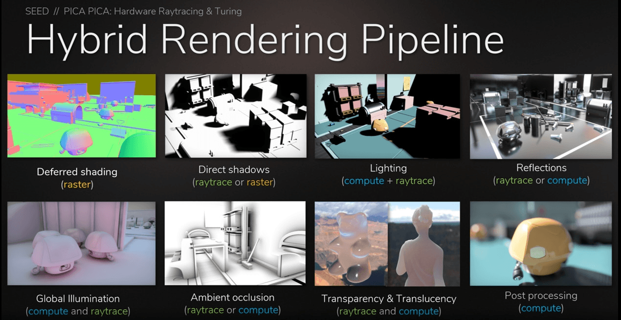 hybrid_rendering_pipeline